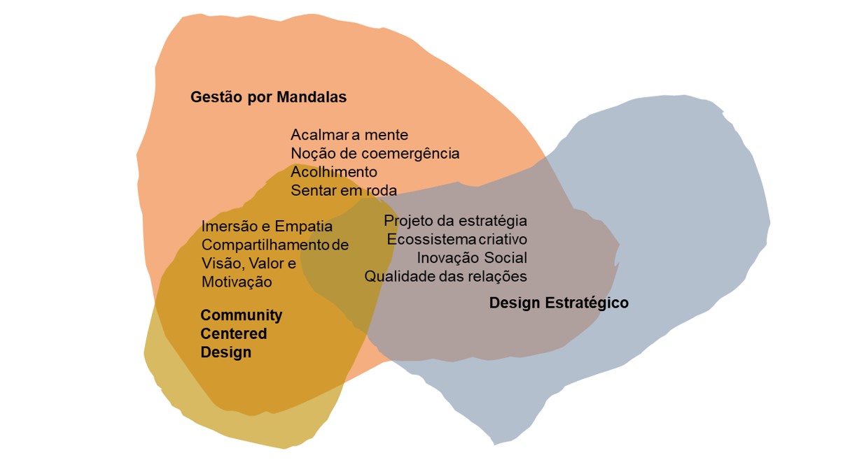 5. Artigos derivados